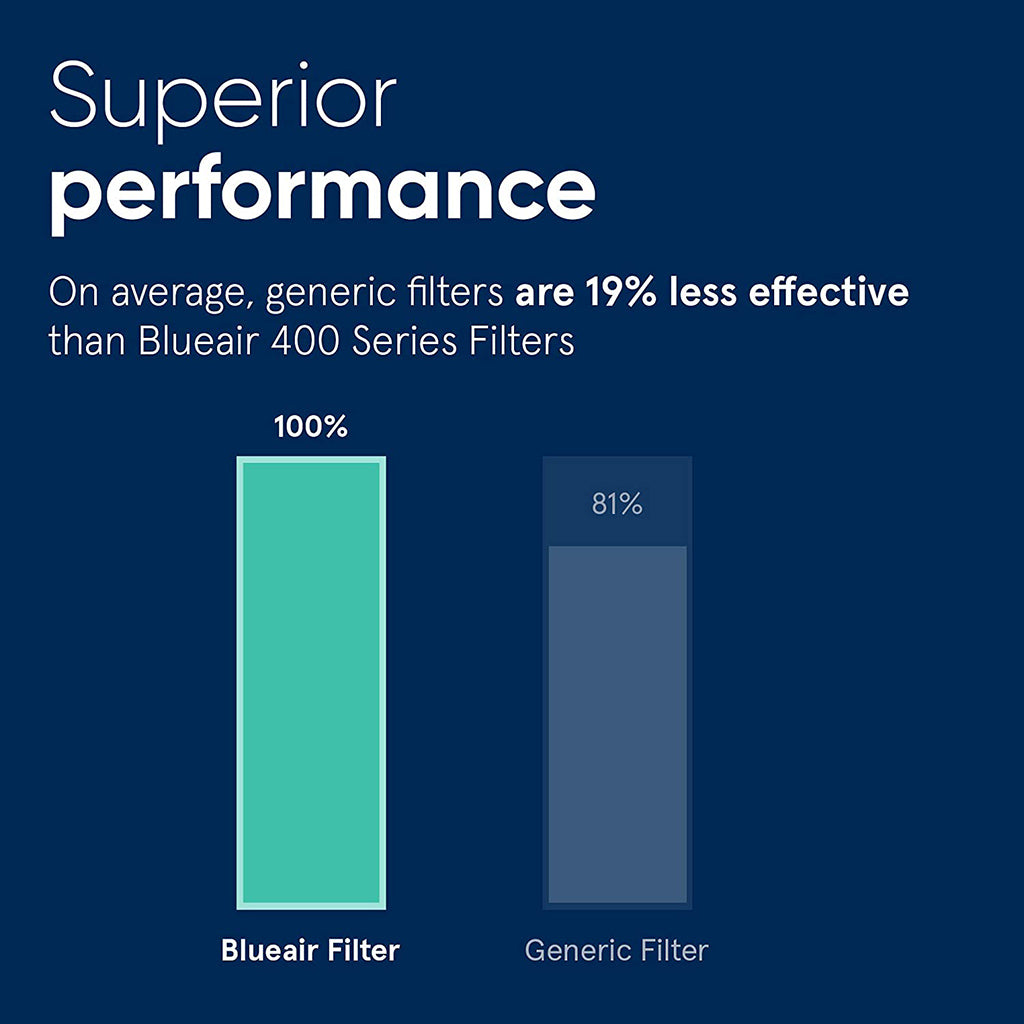 Classic 400 Series SmokeStop Filter