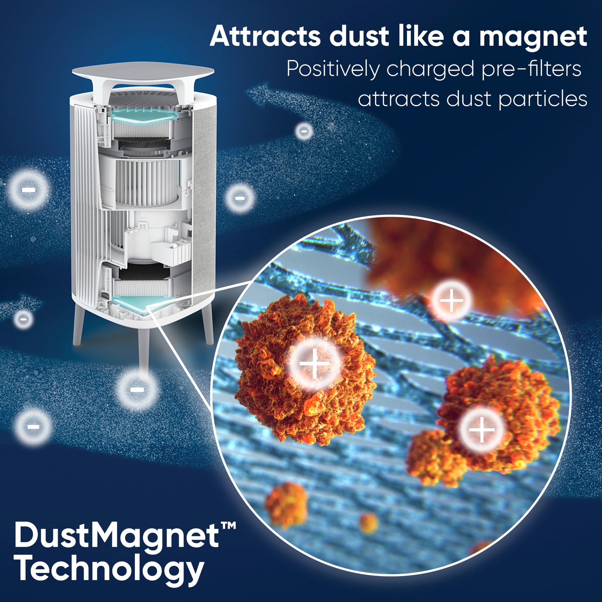 DustMagnet™ 5240i
