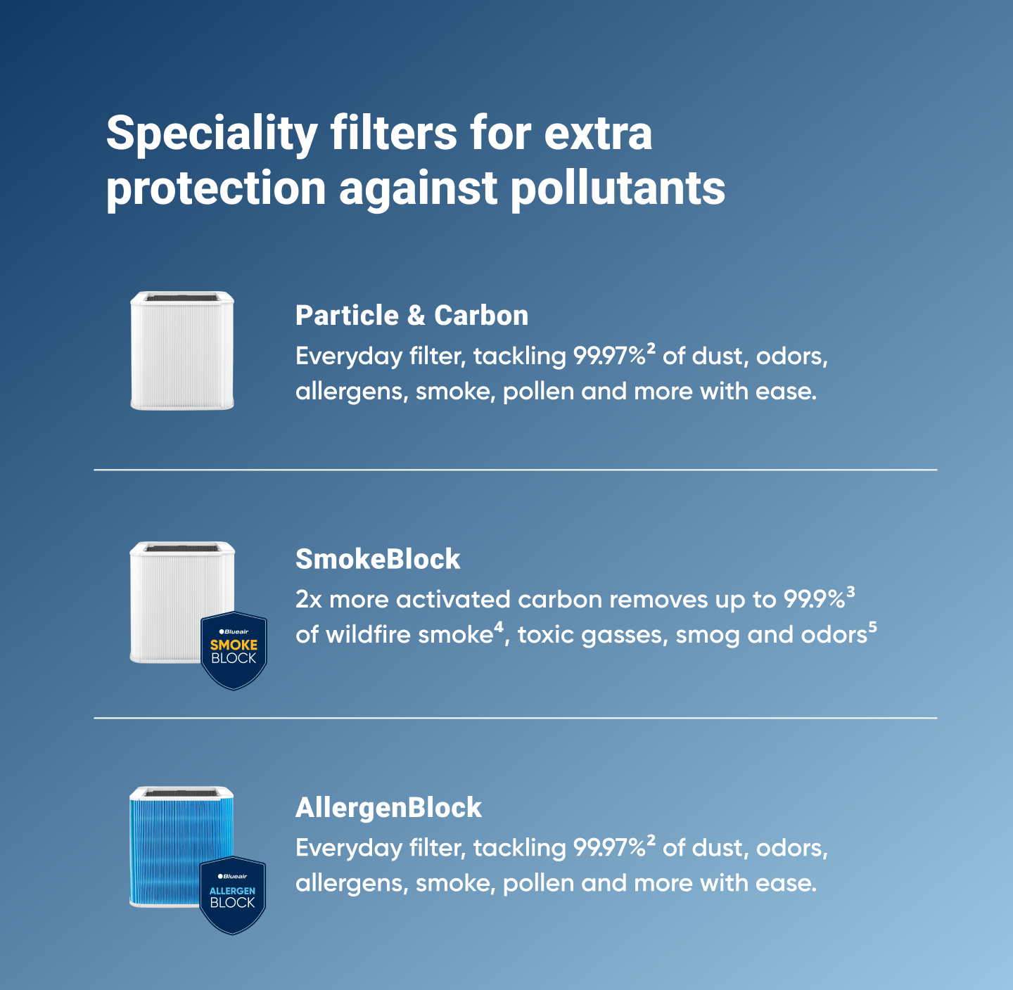 Blue Pure 221 Series Particle + Carbon Filter