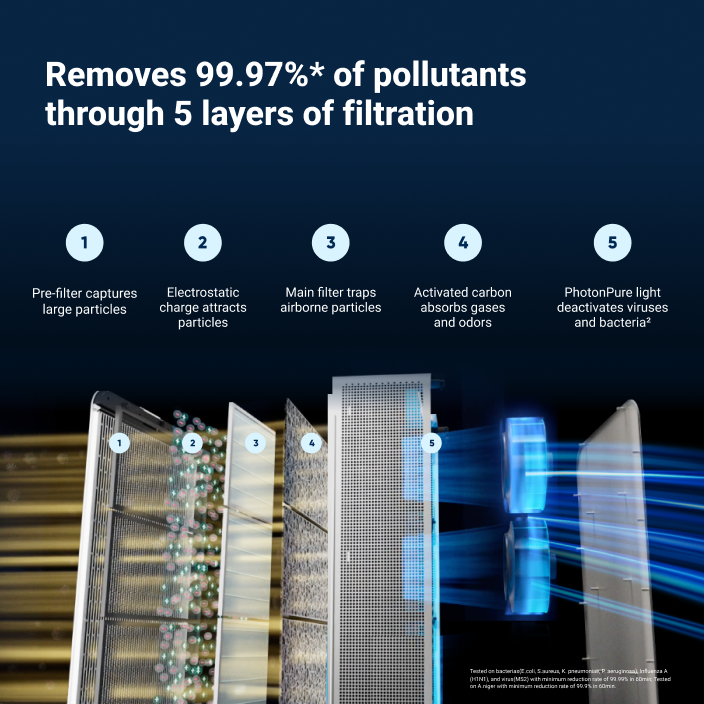 Classic Pro CP7i Replacement Filter