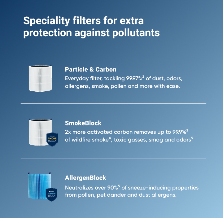 Blue Max 3450i Particle + Carbon Filter