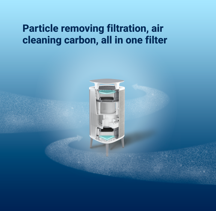DustMagnet™ ComboFilter 5400