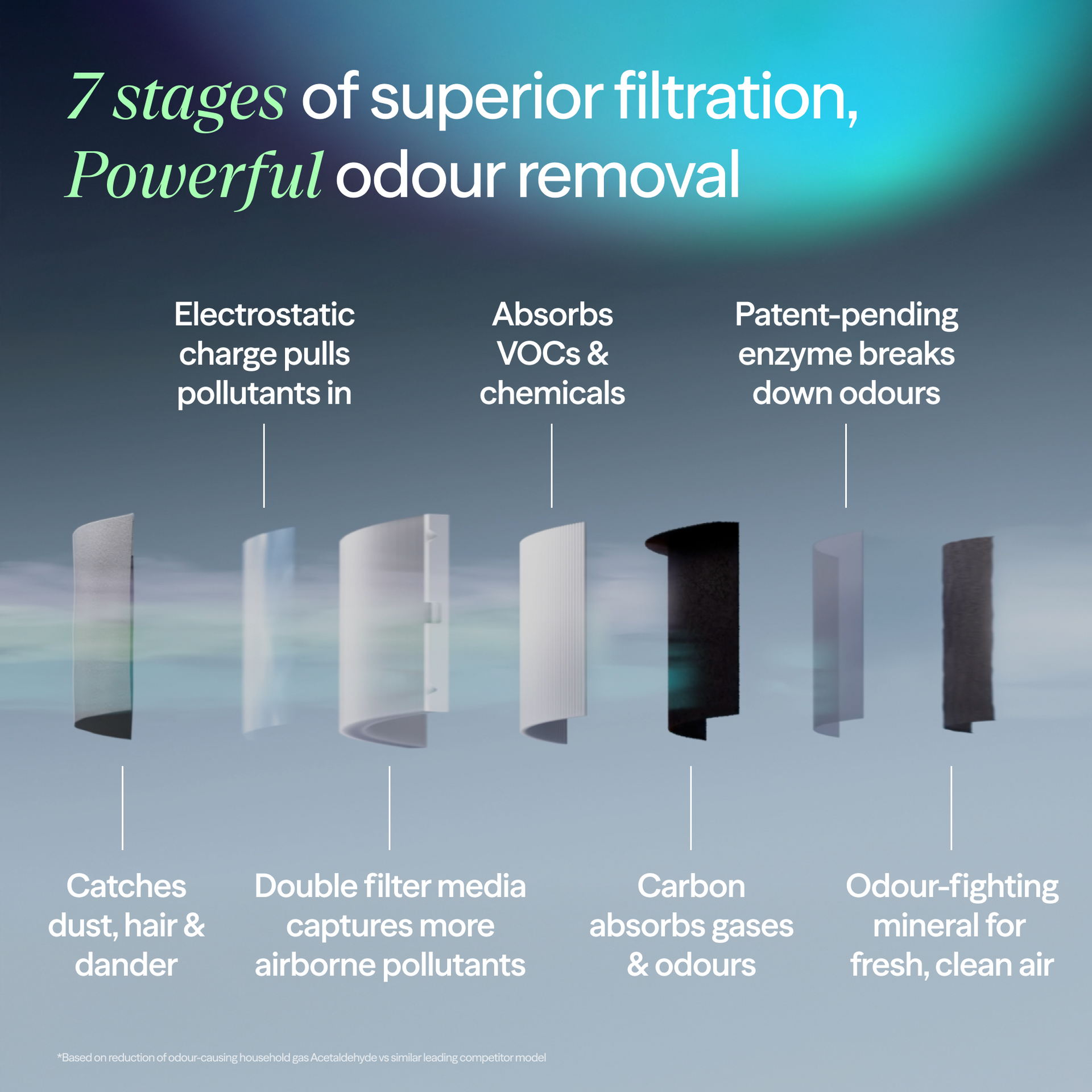 Blue Signature™ Large Midnight