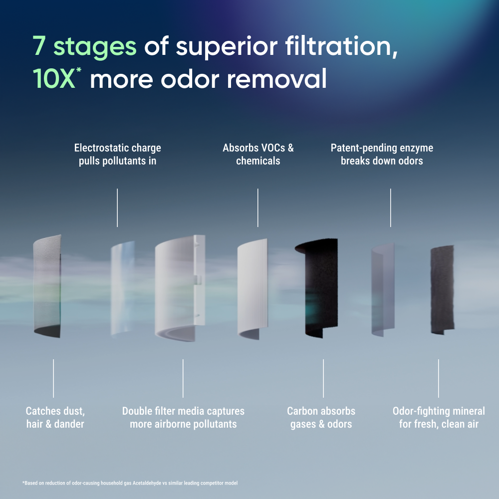 Blue Signature™ 4.0 Replacement Filter