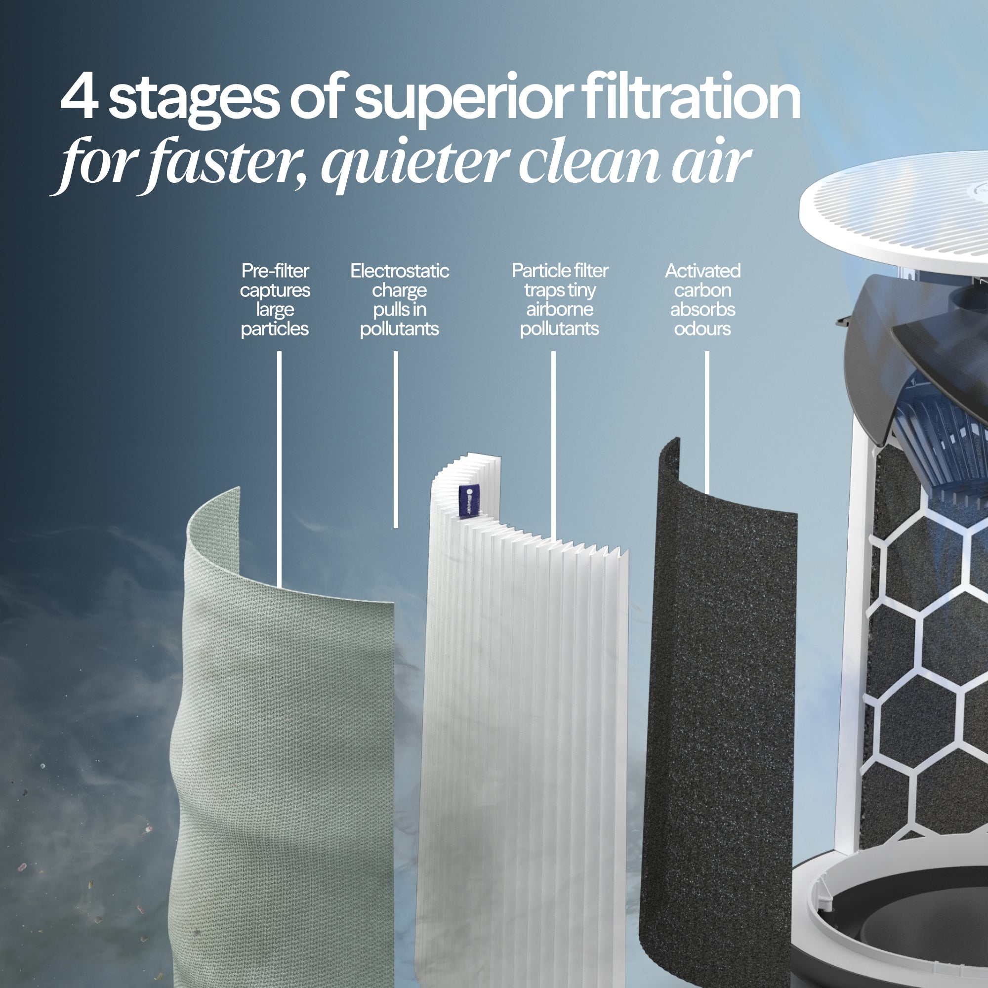 Blue Max 3250i | Air purifier for up to 48 m² | Blueair – Blueair UK