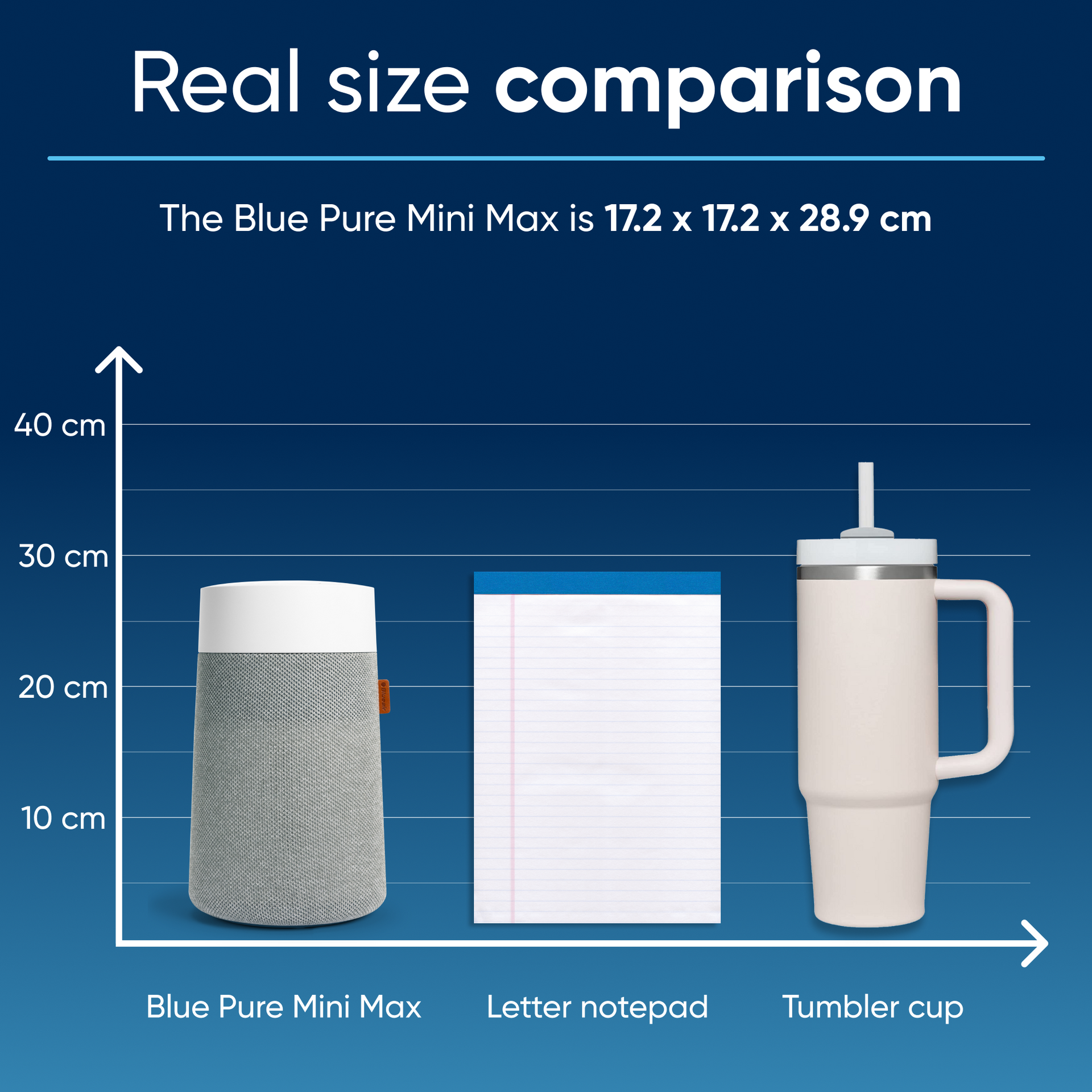 Blue Pure Mini Max
