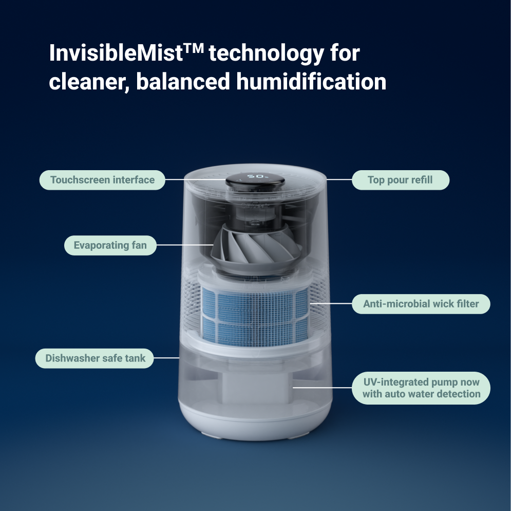 Humidifier H35i