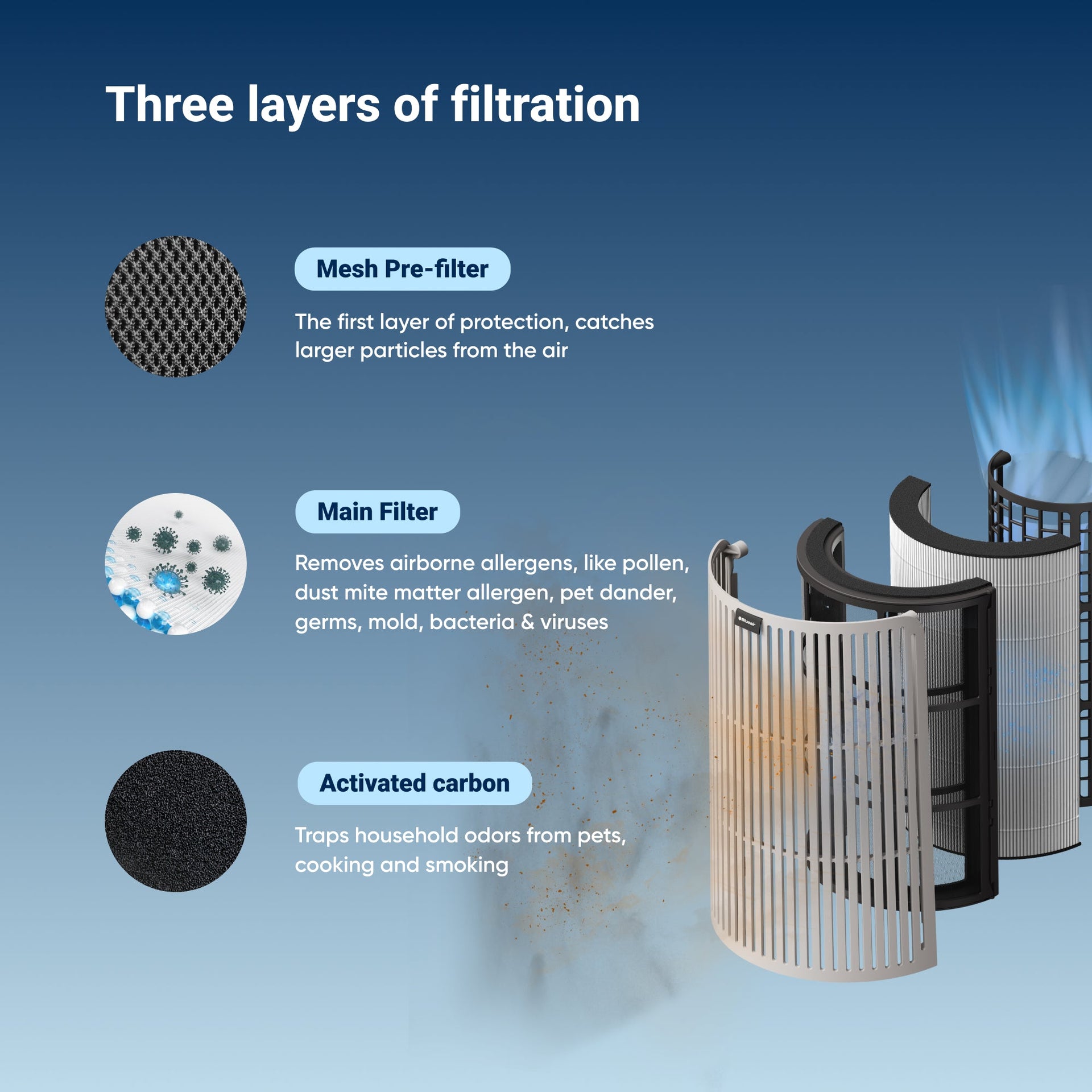 ComfortPure™ 3-in-1 T20i Replacement Filter